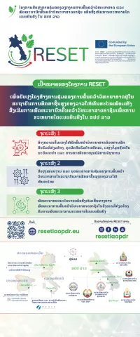 RESET Roll-up (Lao version)